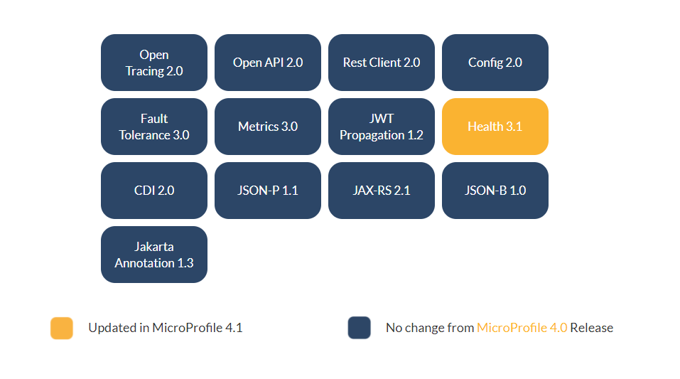 Microprofile specification
