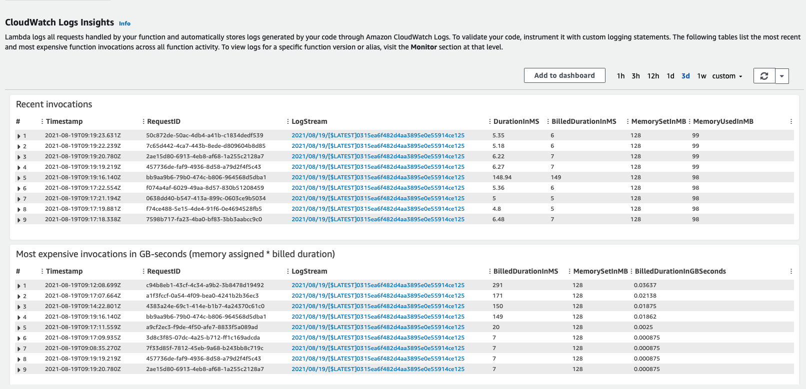 AWS Lambda Logs